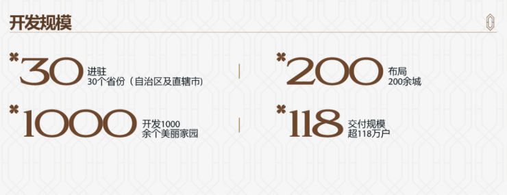 新房在售)绿城桂冠東方服务热线电话购物中心项目详情人车分流(图2)