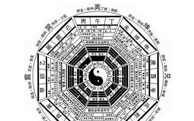 房屋风水八卦图怎么看