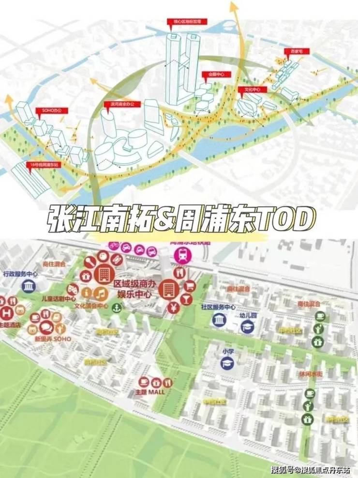 项目附近有周浦东tod(在建中),3公里左右有科南中心(在建中),这是张江