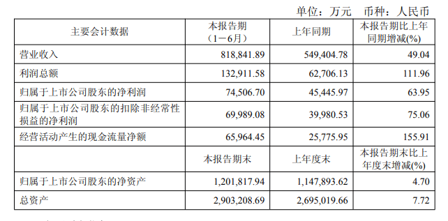 “银发帮帮团”：激活社区规画