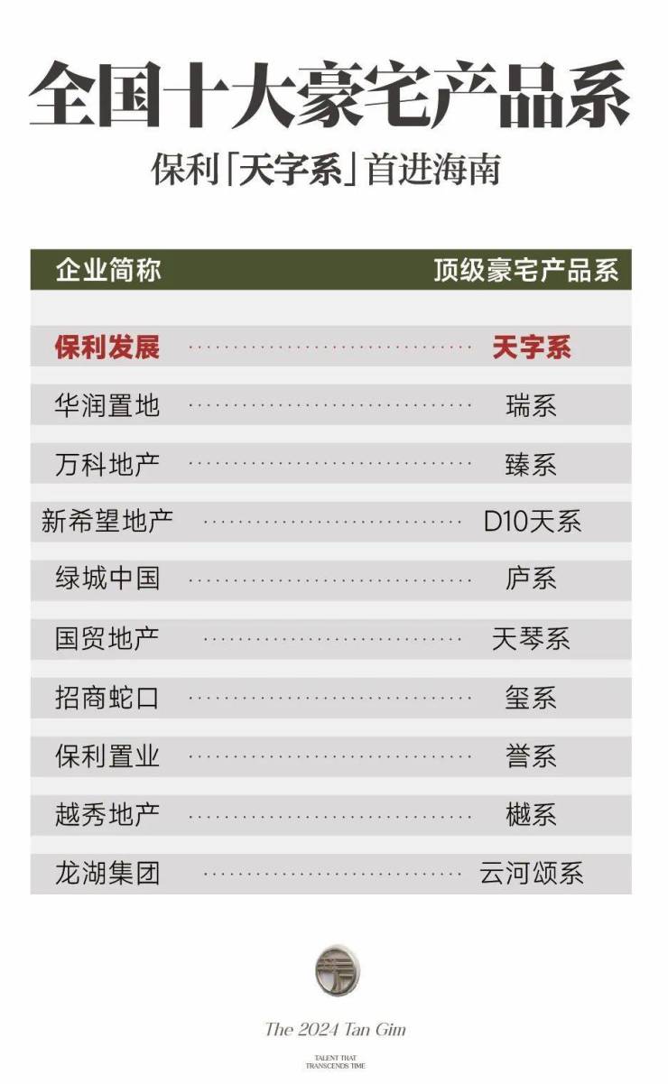 三亚保利天珺楼盘首页房价保利天珺开发商2026信息官方售楼处地址电话-交房时间-户型-周边配套-楼盘介绍-8月优惠活动详情(图3)