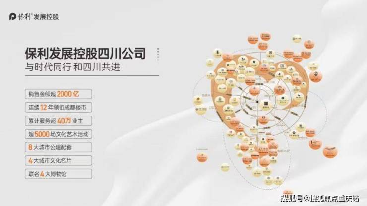 成都保利天府和颂售楼部官方接待电线月销控实时更新_实体楼样板间预约_无中介官方直售(图1)