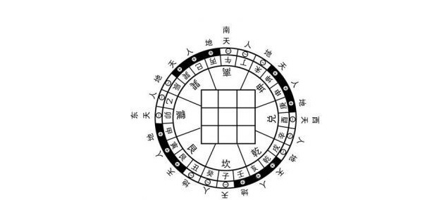玄空风水学详解