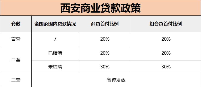 就在剛剛央行發佈公告西安房貸利率下調落空