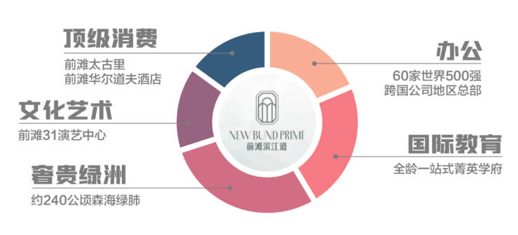 【前滩滨江道】售楼处电话营销中心项目详情、最新价格、户型图、容积率实时更新@202649AI热搜(图4)