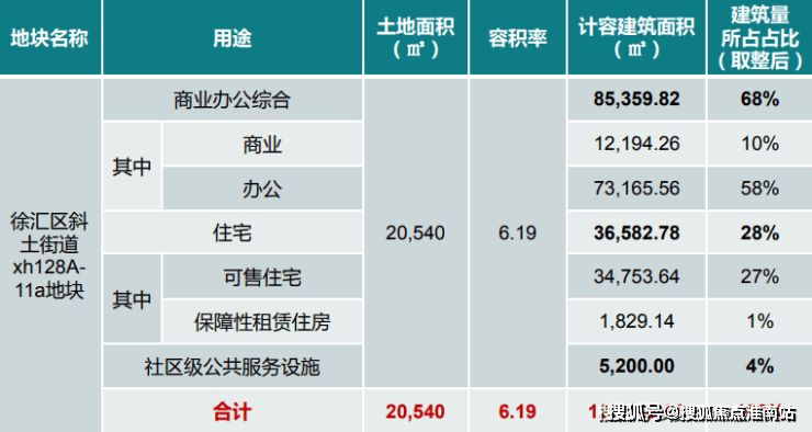 凯迪迪美逊售楼处电话凯迪迪美逊最新楼盘详情房价户型图交通环境