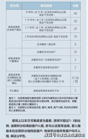 金眾麒麟府售樓處首頁網站深圳金眾麒麟府歡迎您配套房價戶型詳情