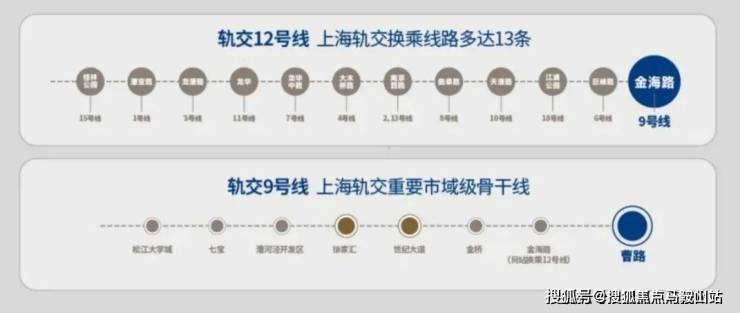 浦东青云上售楼处电线小时电话建发联发青云上首页网站楼盘百科详情(图6)