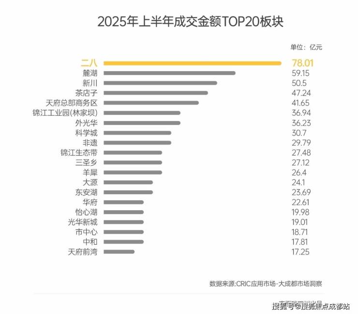 成都【锦樾序】售楼处电线月最新)_最低总价_户型面积详情_本月特价房_楼盘动态(实时同步)(图4)