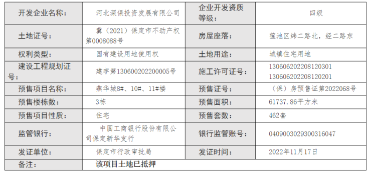 证件丨燕华城3栋住宅楼获预售 新增预售房源462套