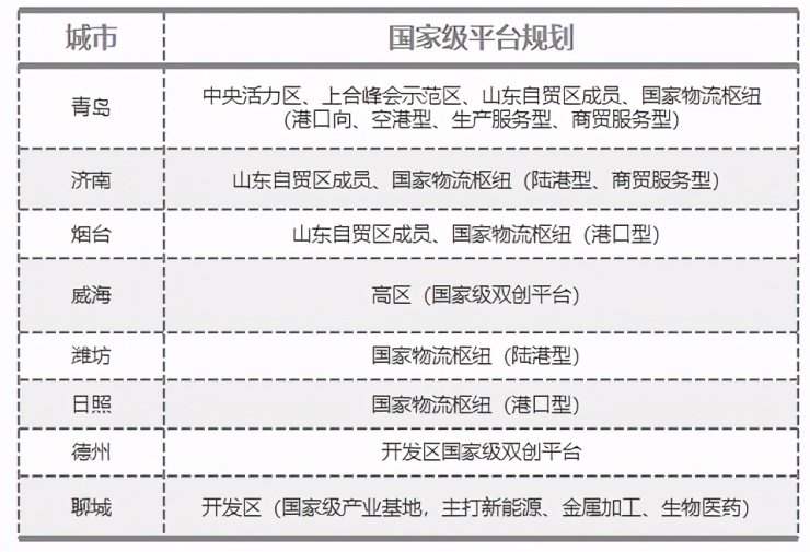 行业新观察|聊城房企如何把握城市建设红利下的投资机会?