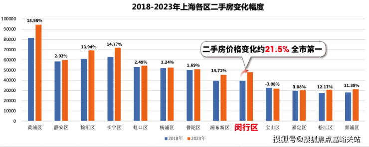 上海朗拾花語朗拾花語閔行朗拾花語房價戶型圖交通地鐵樓盤詳情