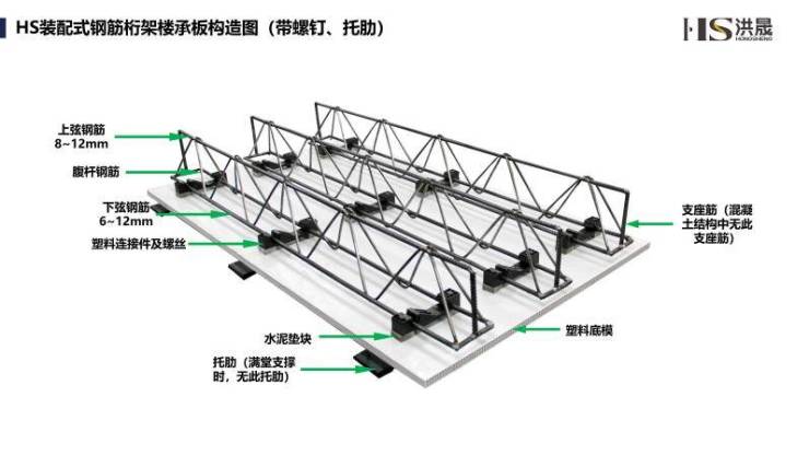 《面向“好房子”建设好材料选用指南》结构构件与材料专篇——装配式钢筋桁架楼承板
