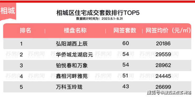 蘇州鑫相河畔雅苑售樓處電話地址開盤價格河畔雅苑樓盤最新動態