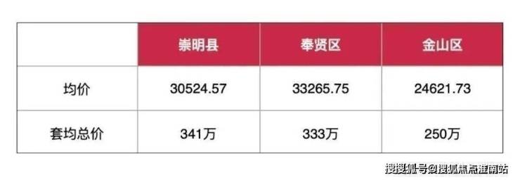 云湖壹号上海金山云湖壹号楼盘详情丨房价户型图交通小区环境