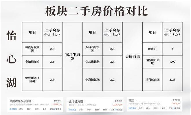 怡心湖品质新盘：越秀曦悦府售楼处电话(户型图)项目详情特价房源预约6686体育登录看房(图4)