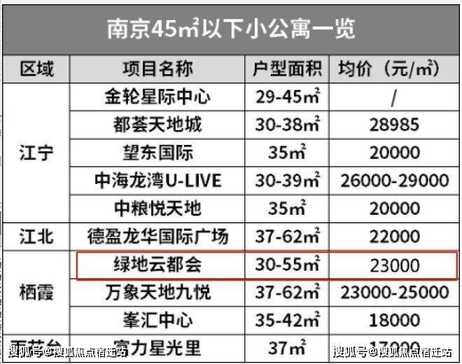 綠地雲都會售樓中心電話2024南京綠地雲都會樓盤詳情戶型房價地址詳情