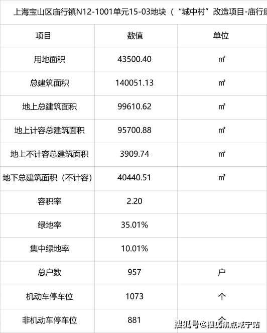 宝山区信息咨询费用多少（宝山区信息咨询费用多少钱一个月） 宝山区信息咨询费用多少（宝山区信息咨询费用多少钱一个月）《宝山区信息网》 信息咨询