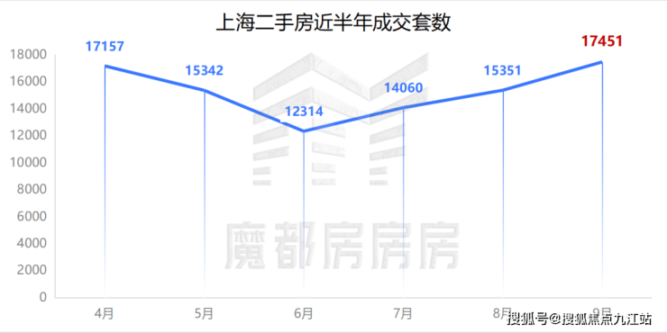 中海海上和集上海楊浦中海海上和集樓盤詳情房價戶型容積率小區環境