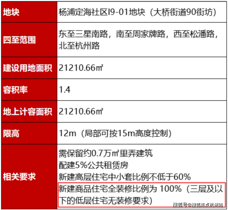 2026外滩元境营销中心官方认证外滩元境售楼处电话预约_楼盘实景测评_最新房价走势_户型优缺点_地铁学区配套详解(图20)