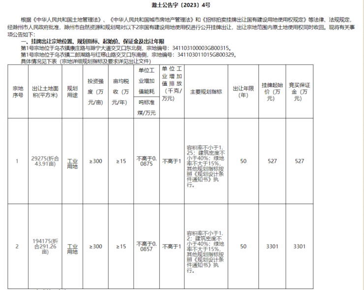 蕞新公告!滁州两块工业用地即将出让!