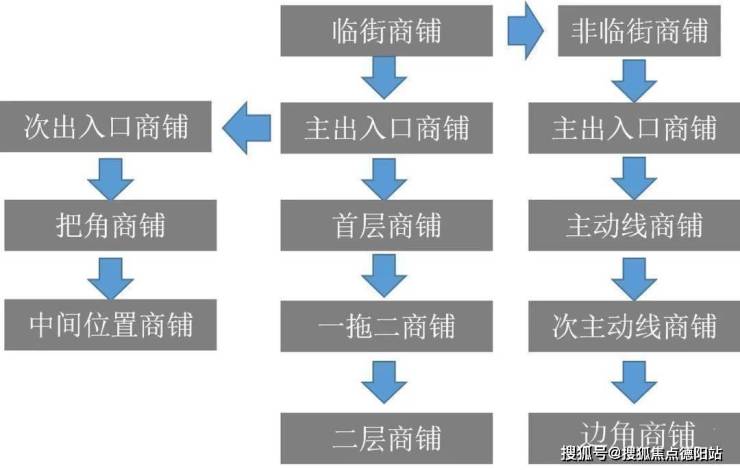 高新区新川独栋商业出售-欢迎有需要商业大佬实地预约看房(含视频介绍)