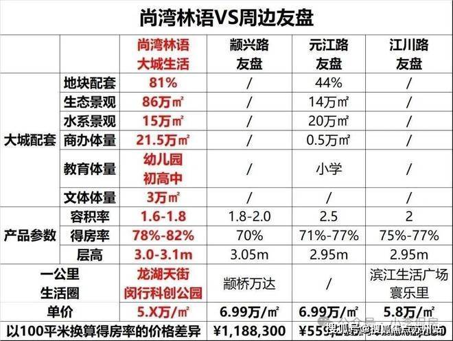 尚湾林语(售楼处)首页网站-2024楼盘评测_​尚湾林语-户型丨停车位尊龙凯时平台(图28)