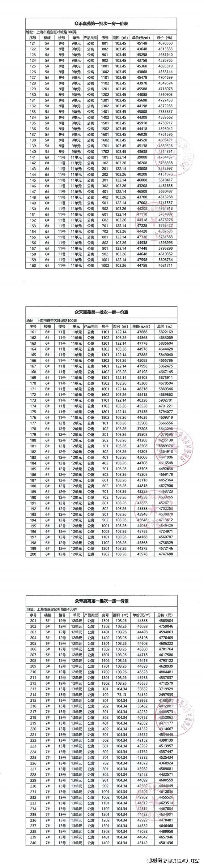 上海眾禾嘉苑丨2024最新房價丨嘉定眾禾嘉苑詳情丨交通丨戶型丨配套