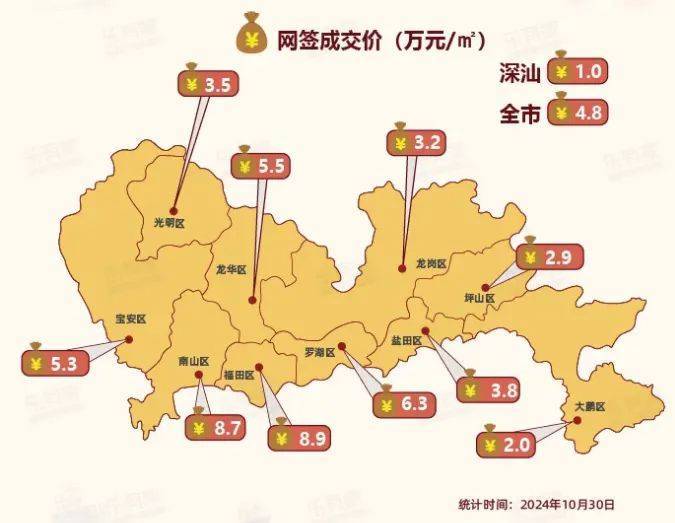 深圳房价分布图2021图片