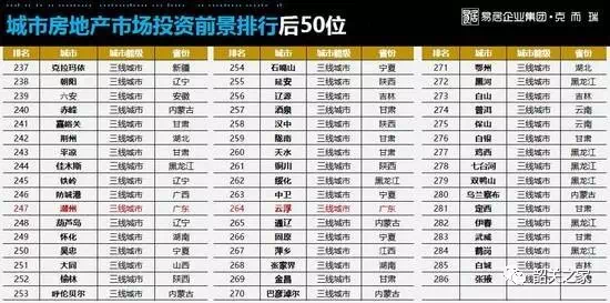 房地产排名2017_万科房地产排名第几(2)