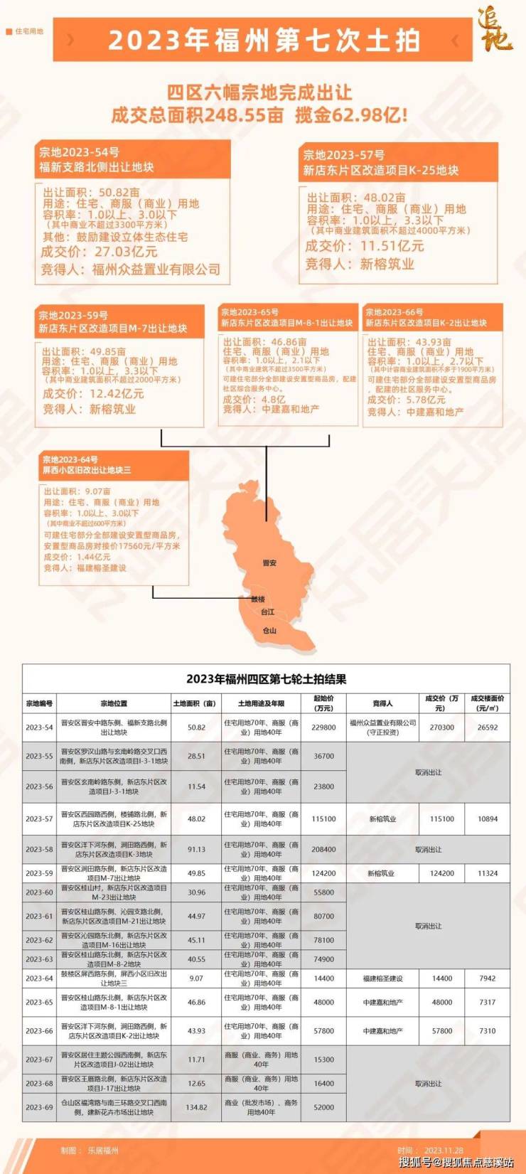 福利钜惠_ 福州【融创福州府 】首页网站丨_房价_户型_特价房源_详情