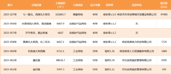 搜狐焦点网:2023年9月保定房地产市场运行报告