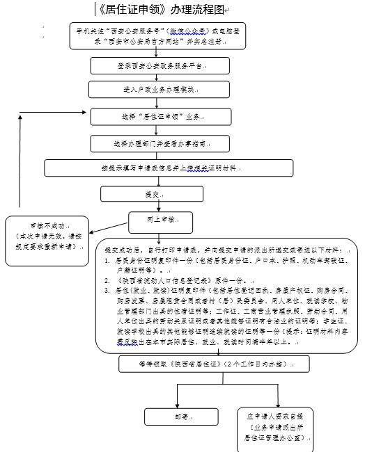 最新2023西安購房政策彙總附限購限售限貸稅費