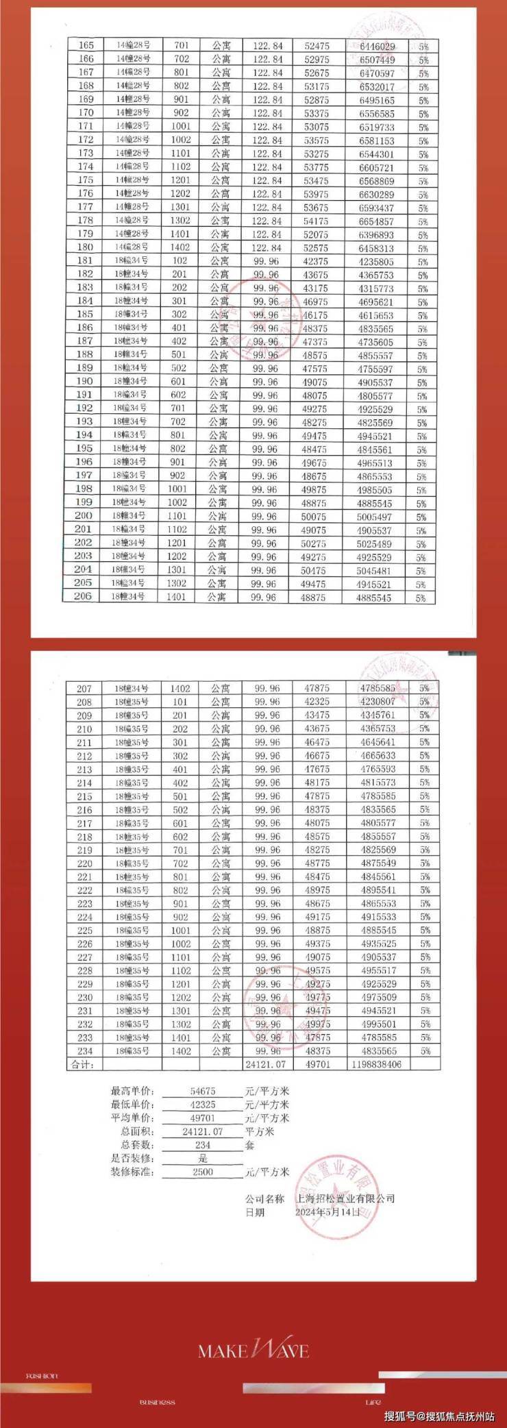招商时代潮派松江(招商时代潮派)首页网站时代潮派-2024年蕞新价格户型配套
