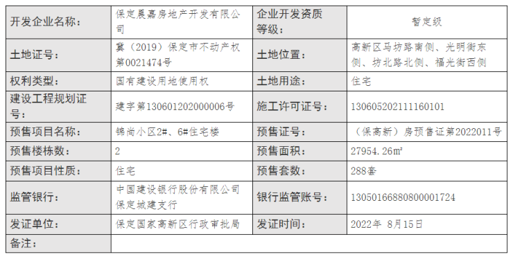 证件丨哈罗城二期南区、锦尚小区获发预售证 预售房源552套