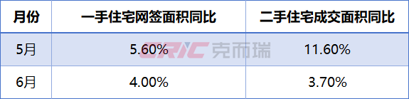 撬动新房超8亿成交!困扰广州业主多年的堵点开始打通(图3)