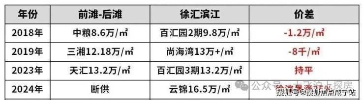 澐启滨江售楼处电话-上海澐启滨江(售楼处电话)楼盘详情-、位置、配套、小区环境(图3)
