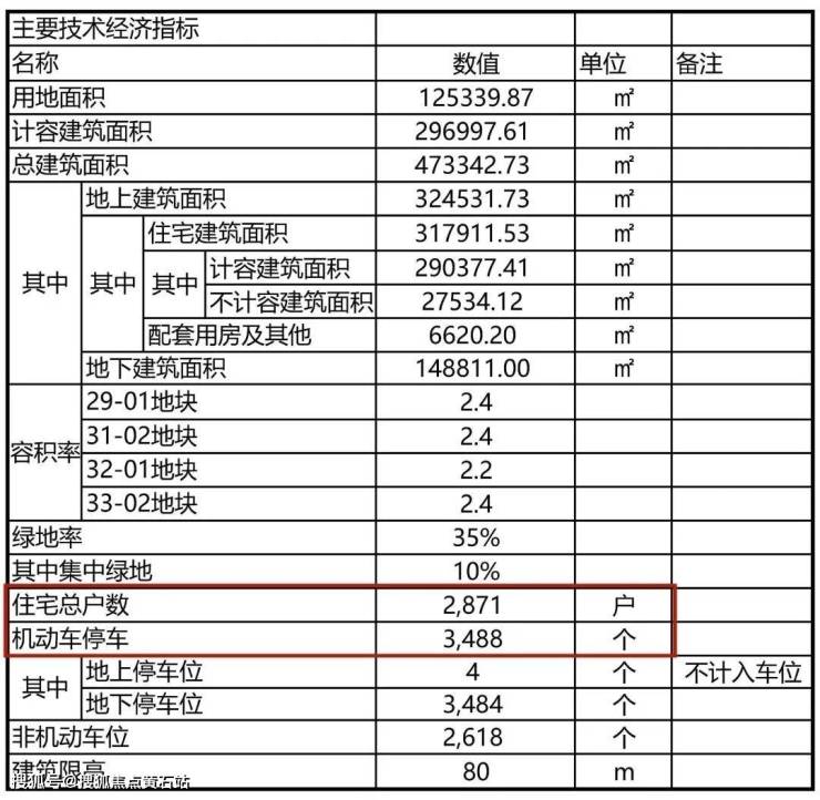 (时代之城)最新楼盘详情-房价-户型-容积率-小区环境-黄石搜狐焦点