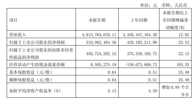 透视顾家家居一季度财报:聚焦业余削减、精益高质等关键词,企业若何突破行业睁开瓶颈?