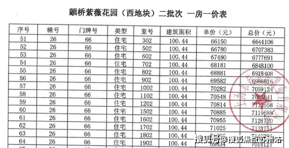紫薇花园售楼处电话闵行紫薇花园售楼中心热线楼盘最新详情24小时电话