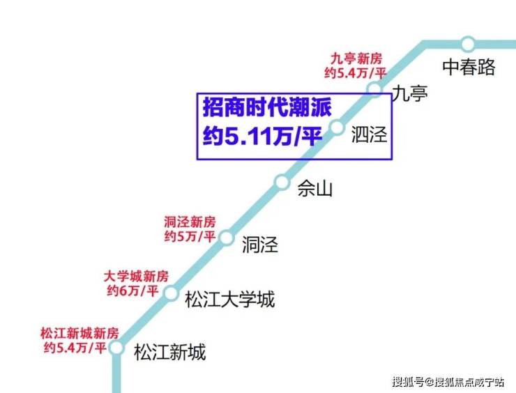 泗泾TOD招商时代潮派得房率不高招商时代潮派得房率缺点房价(图12)