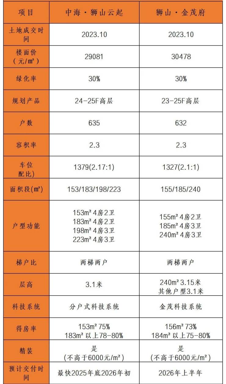 狮山金茂府狮山金茂府)首页网站