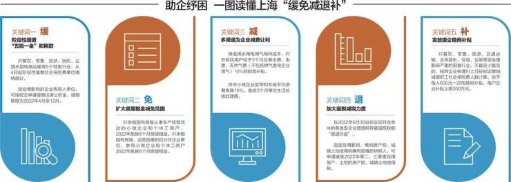 上海:符合条件个人房贷、消费贷,可延期至年底还本付息