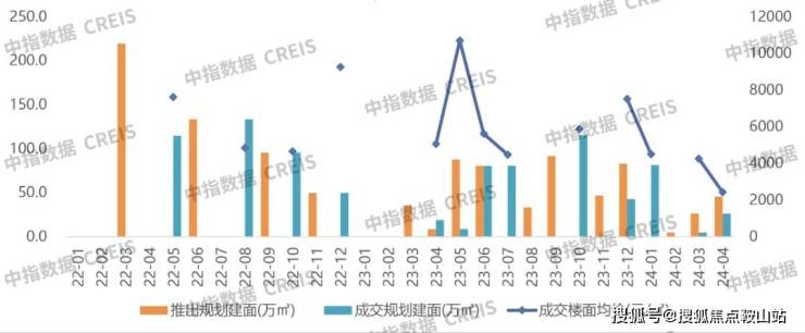 半岛BOB恒荣城市溪谷售楼处(城市溪谷售楼中心)首页网站_售楼处楼盘详情_房价_(图24)