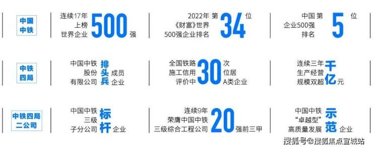 泛亚电竞平台网址：中铁澄澜云庭为什么这么火丨苏州相城中铁澄澜云庭优势在哪里丨深度价值剖析(图3)