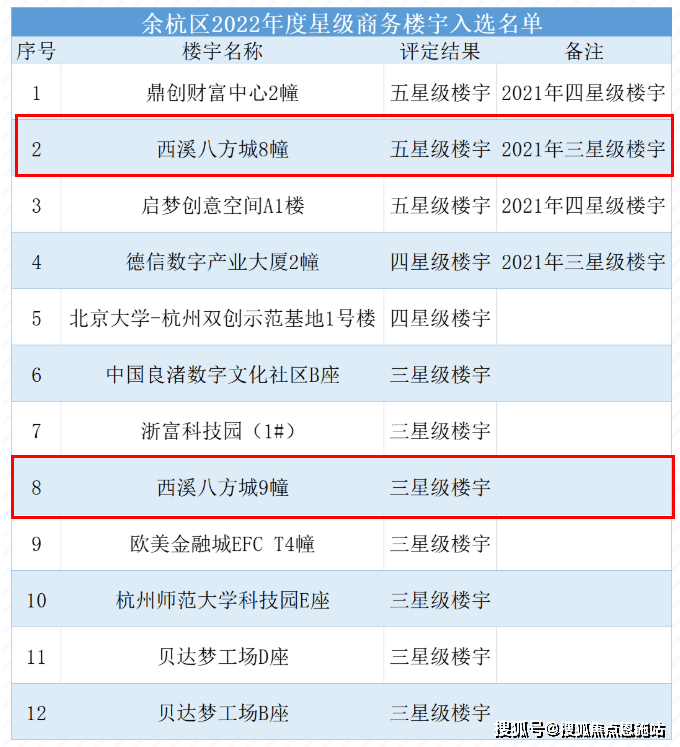 开云电竞杭州八方城(八方城)首页网站丨八方城欢迎您丨八方城楼盘详情(图1)