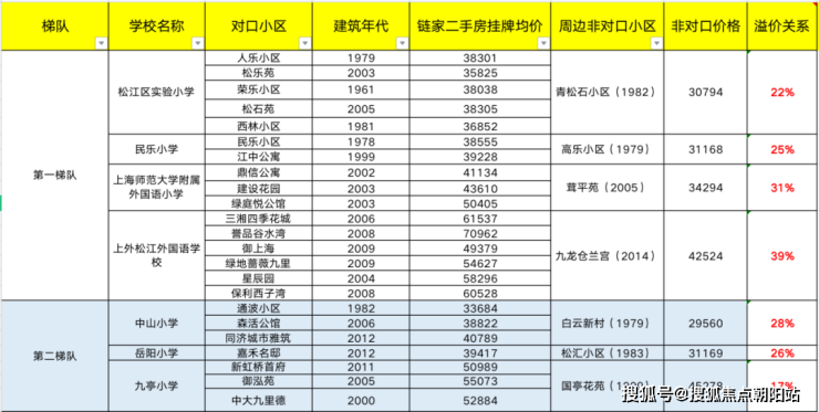 上海松江金地新樂裡丨金地新樂裡2023最新房價丨詳情丨交通丨戶型丨