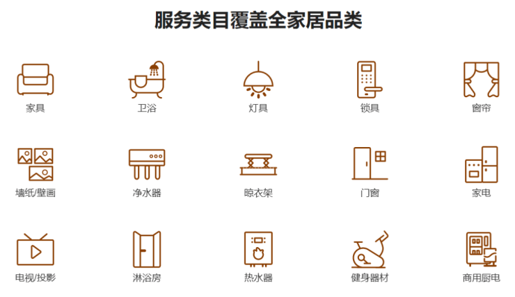 2025电商反内卷小年:奇兵抵家驱动家居电商售后降级路
