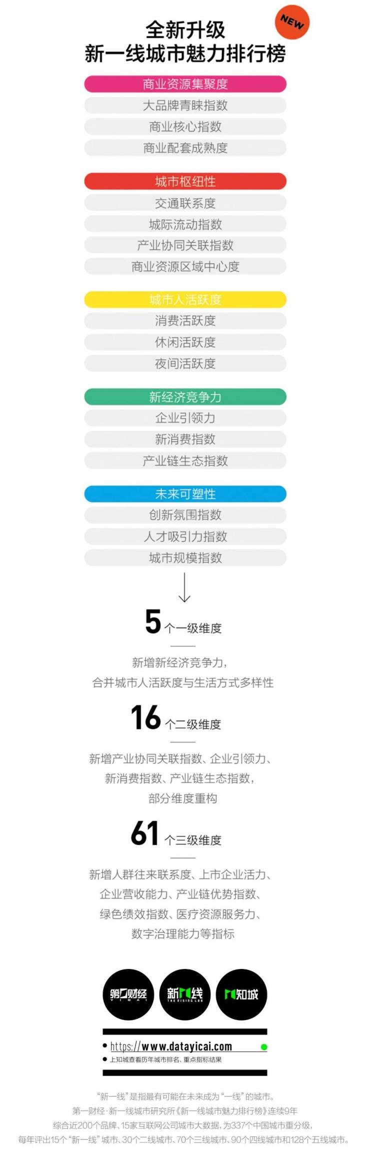 2024年保定人口多_河北11市常住人口规模排名:邯郸第2,保定远超唐山,廊坊第7