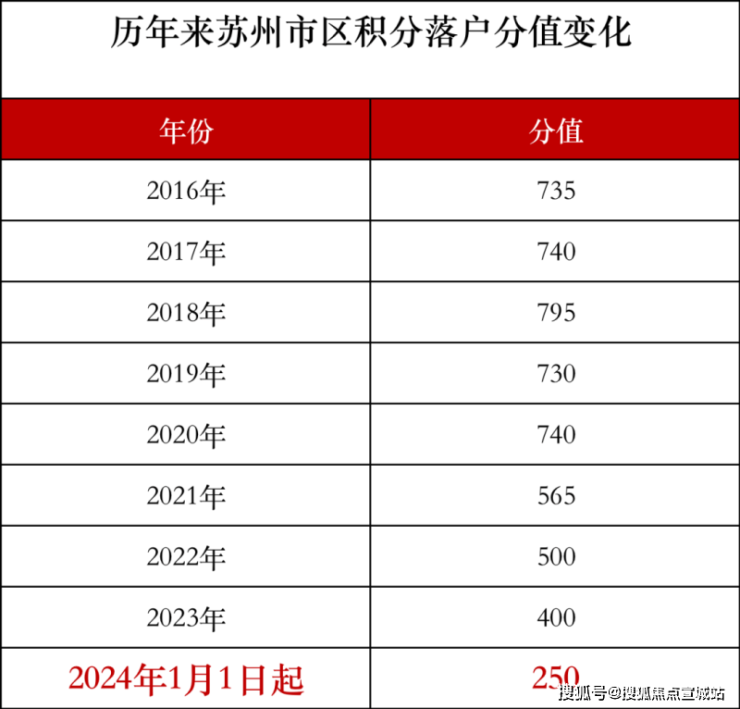 苏州汾湖桃花源-汾湖桃花源楼盘详情-苏州别墅房天下(图14)